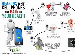 Image result for Fun Facts About Phones