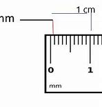 Image result for Milimeter Definition