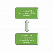 Image result for contribuyente