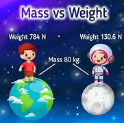 Image result for Mass versus Weight for Kids