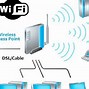 Image result for Wi-Fi Network Information