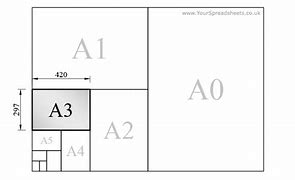 Image result for A Paper Sizes in Inches