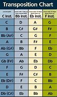 Image result for Concert Pitch Key Transposition Matrix