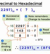 Image result for Hexadecimal Division