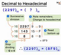Image result for Convert Decimal to Hexadecimal
