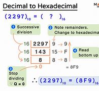 Image result for Hexadecimal Integer