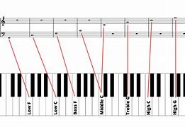 Image result for Piano Landmark Notes