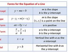 Image result for Horizontal Linear Equation