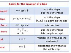 Image result for 5 Linear Equations