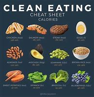 Image result for Whole 30 Diet Foods to Eat