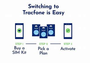 Image result for TracFone Activate Select Device