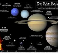 Image result for Solar System Class Manga