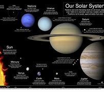 Image result for Solar System NASA Planets