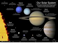Image result for Solar System Poster Printable
