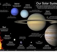 Image result for Solar System in a Line