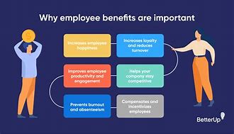 Image result for Employee Contract Meaning