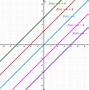 Image result for Linear Function in a Graph