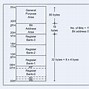 Image result for How Stor Data in Flash Memory