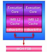 Image result for 64 Core Processor