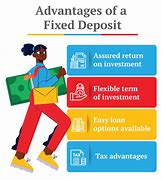 Image result for Fixed Deposit Images