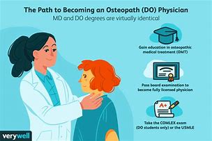 Image result for Osteopathic Medicine vs MD