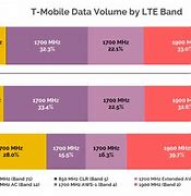 Image result for Us LTE Band 46 Carrier