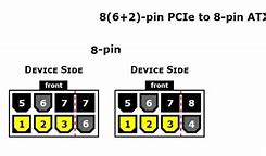 Image result for PCIe Connector Pinout