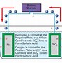 Image result for Battery Symbol Circuit