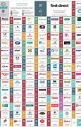 Image result for Top 100 UK Companies