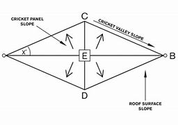 Image result for Flat Roof Cricket or Saddle