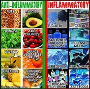 Image result for Anti-Inflammatory Diet 30-Day Menu
