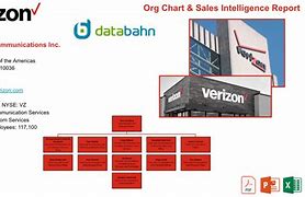 Image result for Verizon Organizational Chart