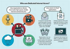 Image result for Means of Accessing the Internet