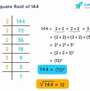 Image result for Root 5 B-Value