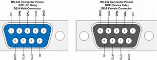 Image result for RS232 9-Pin Pinout