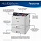 Image result for Commercial Laser Printers