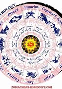 Image result for Greek Mythology Zodiac Signs