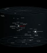 Image result for Diagram of Local Group Galaxies