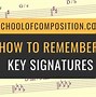 Image result for 6 Sharps Key Signature