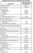 Image result for Occupant Load Calculation