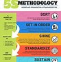 Image result for 5S Marking Ideas for Good Lookto Desk