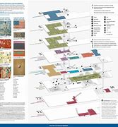 Image result for Parts of a Museum