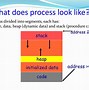 Image result for Difference Between Logical and Physical Address Space in OS
