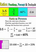 Image result for 6th Grade Math Worksheets Printable