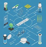 Image result for Nanotechnology Endo Poster