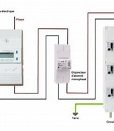 Image result for Sous compteur électrique POLIER. Size: 160 x 185. Source: www.total-spring.fr