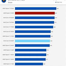 Image result for CPU Speed Comparison Graph