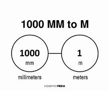 Image result for How Long Is a mm