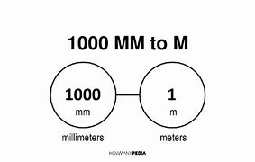 Image result for M to mm Conversion Calculator
