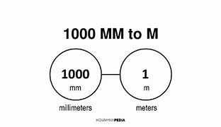 Image result for M and mm Dimension
